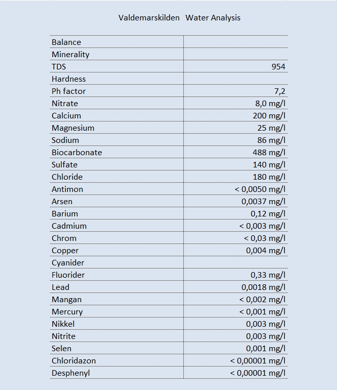 Wasseranalyse-Tabelle.jpg